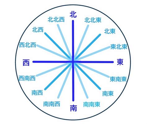 東北方 風水|【東北】の意味って？方位を取るとどんな効果があるの？